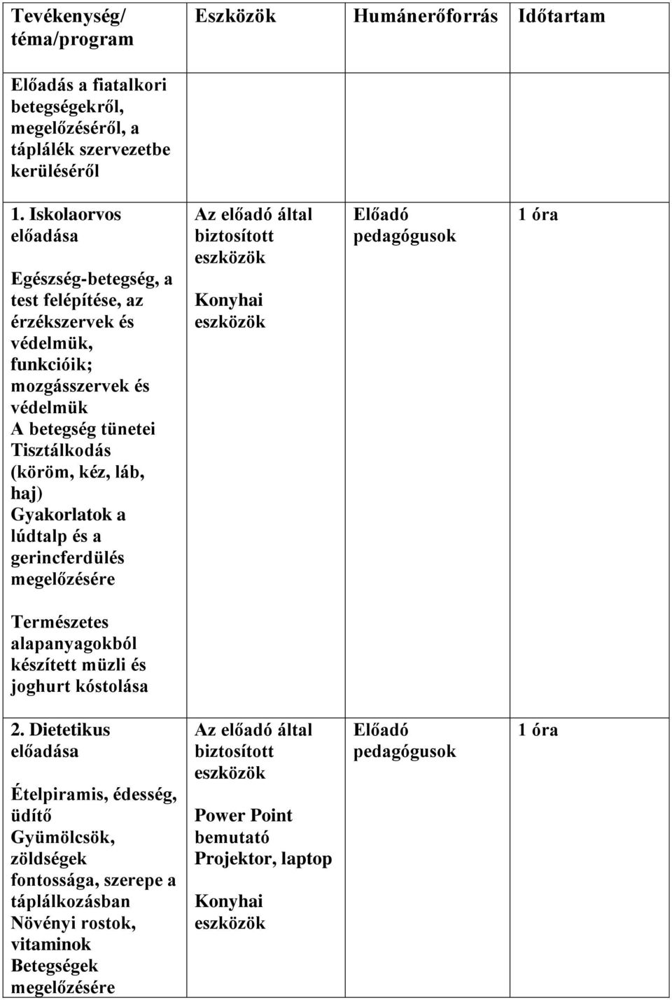 Gyakorlatok a lúdtalp és a gerincferdülés megelőzésére Az előadó által Konyhai Előadó pedagógusok 1 óra Természetes alapanyagokból készített müzli és joghurt kóstolása 2.