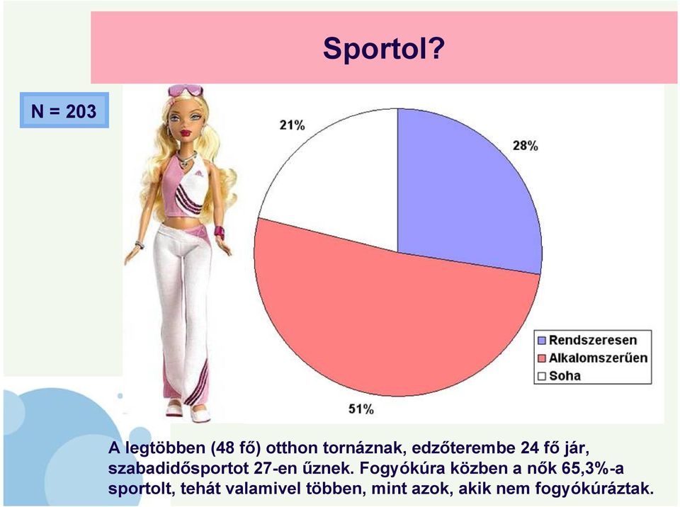 edzőterembe 24 fő jár, szabadidősportot 27-en űznek.