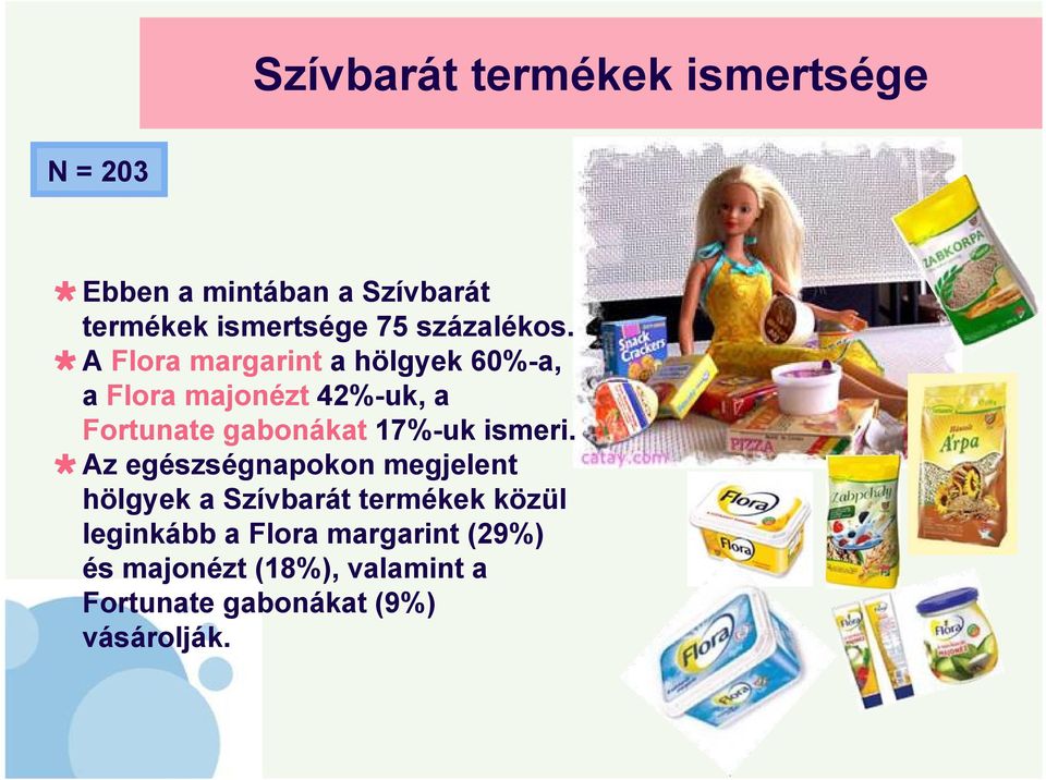 A Flora margarint a hölgyek 60%-a, a Flora majonézt 42%-uk, a Fortunate gabonákat 17%-uk