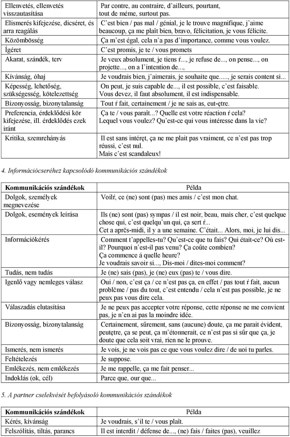 C est bien / pas mal / génial, je le trouve magnifique, j aime beaucoup, ça me plaît bien, bravo, félicitation, je vous félicite. Ça m est égal, cela n a pas d importance, comme vous voulez.