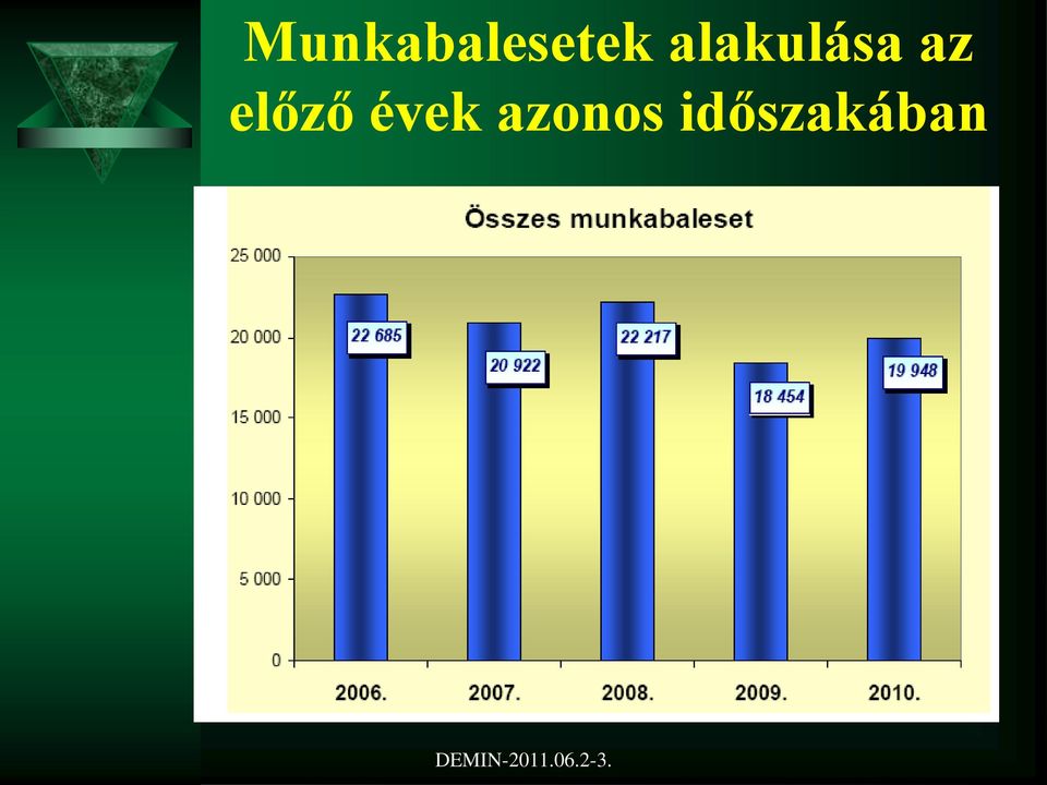 előző évek