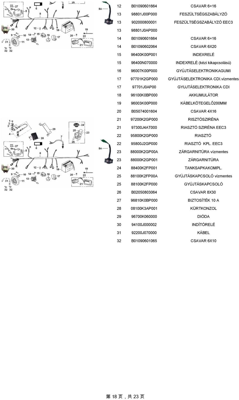 vízmentes 17 97701J0AP00 GYUJTÁSELEKTRONIKA CDI 18 96100K0BP000 AKKUMULÁTOR 19 96003K00P000 KÁBELKÖTEGELŐ200MM 20 B05074001604 CSAVAR 4X16 21 97200K2GP000 RISZTÓSZIRÉNA 21 97300J4AT000 RIASZTÓ