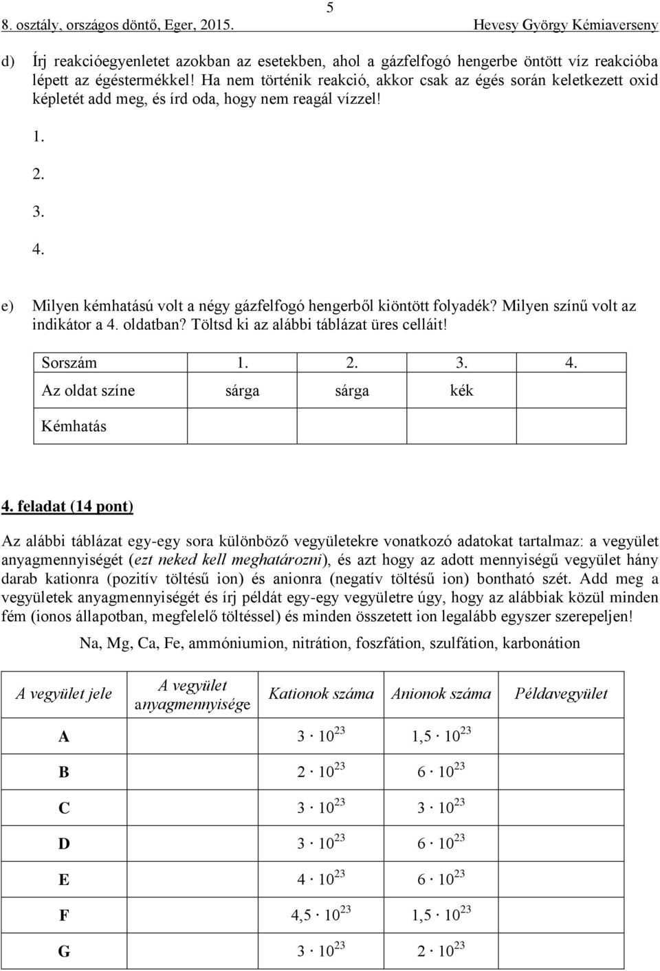 e) Milyen kémhatású volt a négy gázfelfogó hengerből kiöntött folyadék? Milyen színű volt az indikátor a 4. oldatban? Töltsd ki az alábbi táblázat üres celláit! Sorszám 1. 2. 3. 4. Az oldat színe sárga sárga kék Kémhatás 4.