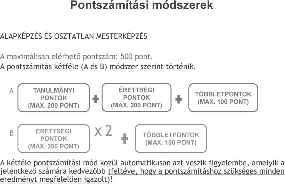 200 PONT) TÖBBLETPONTOK (MAX. 100 PONT) B ÉRETTSÉGI X 2 PONTOK (MAX. 200 PONT) TÖBBLETPONTOK (MAX.