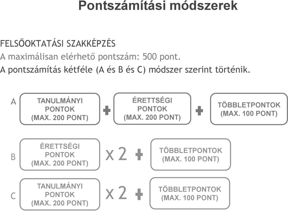 200 PONT) ÉRETTSÉGI PONTOK (MAX. 200 PONT) TÖBBLETPONTOK (MAX.