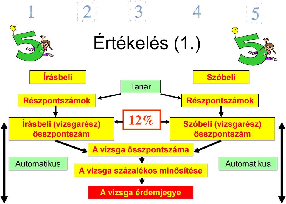 összpontszám Tanár 12% Szóbeli Részpontszámok Szóbeli