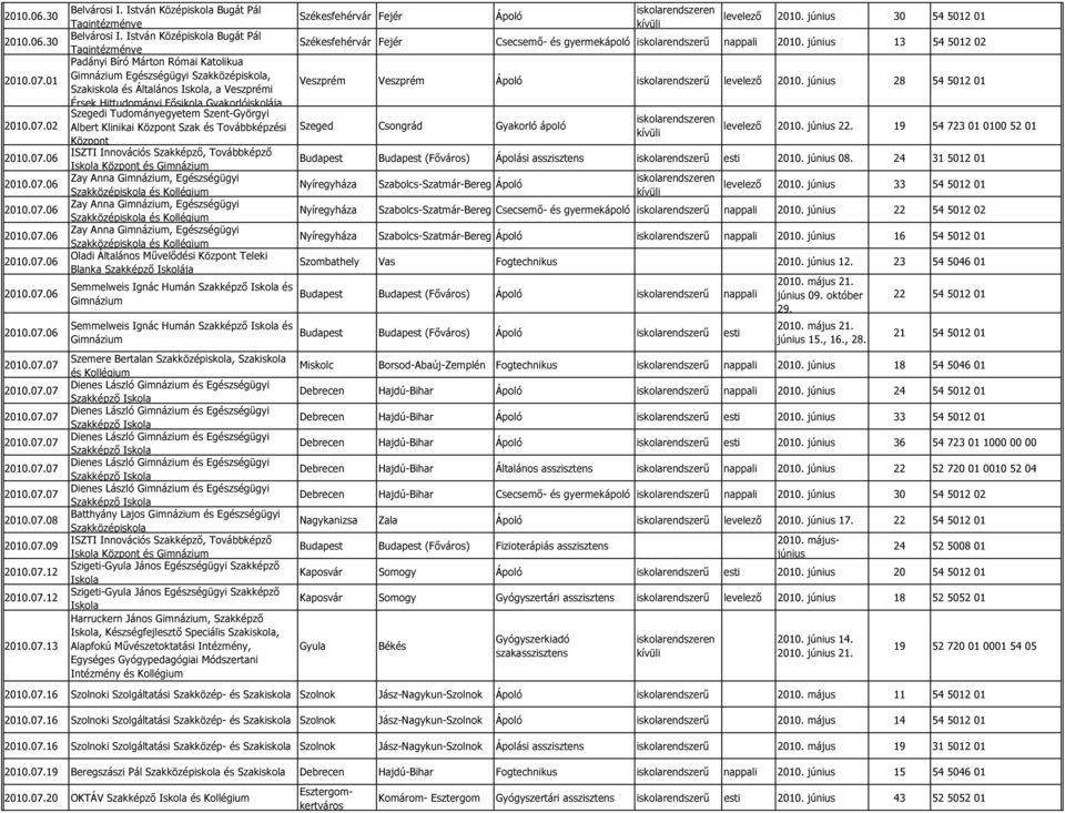 02 Albert Klinikai Központ Szak és Továbbképzési Központ ISZTI Innovációs Szakképző, Továbbképző Iskola Központ és Gimnázium Zay Anna Gimnázium, Egészségügyi Szakközépiskola és Kollégium Zay Anna