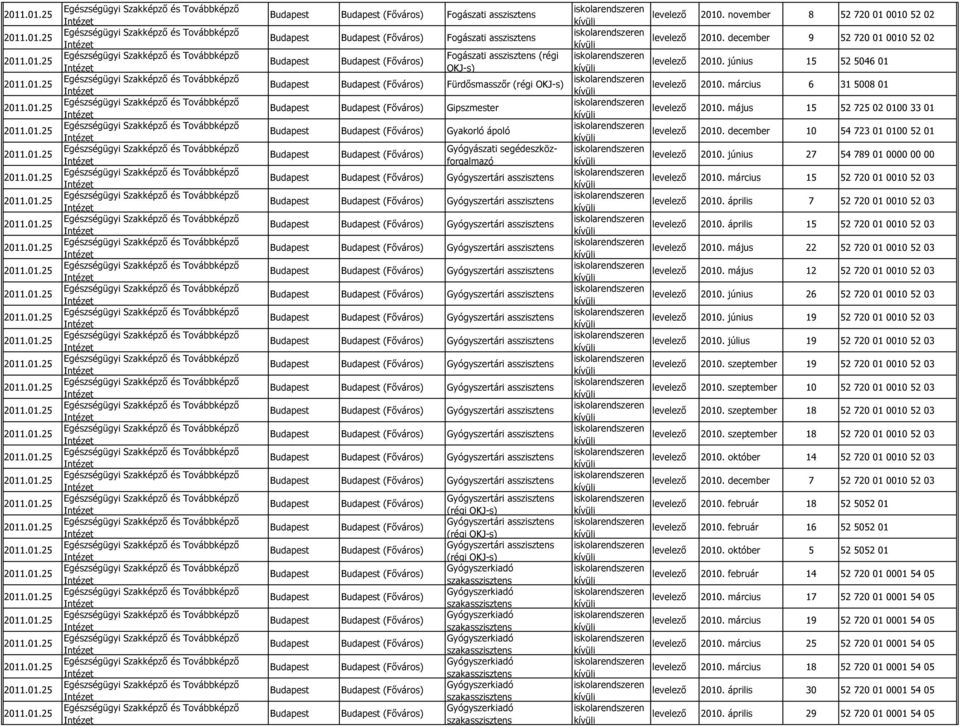 Gyógyszertári asszisztens (Főváros) Gyógyszertári asszisztens (Főváros) Gyógyszertári asszisztens (Főváros) Gyógyszertári asszisztens (Főváros) Gyógyszertári asszisztens (Főváros) Gyógyszertári
