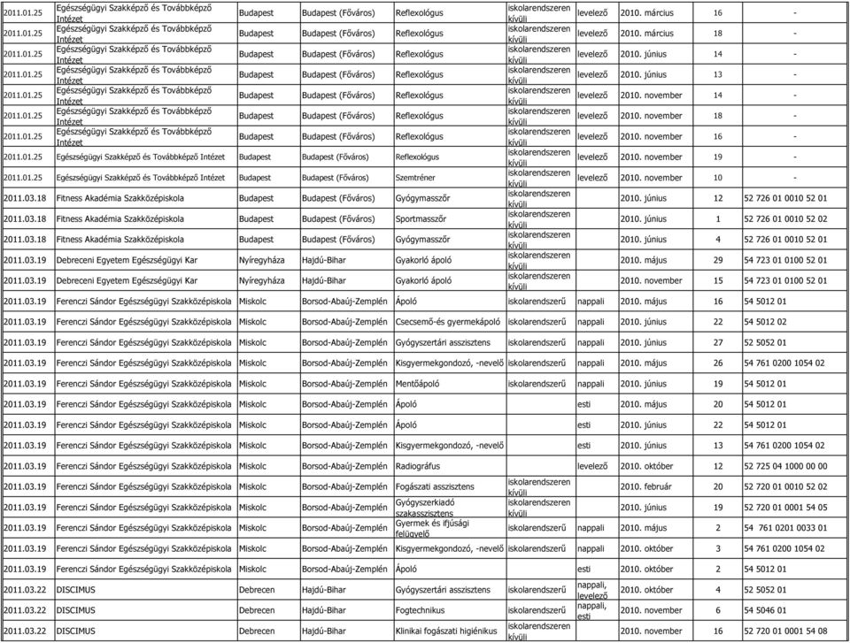 03.19 Debreceni Egyetem Egészségügyi Kar Nyíregyháza Hajdú-Bihar Gyakorló ápoló 2010. március 16-2010. március 18-2010. június 14-2010. június 13-2010. november 14-2010. november 18-2010.