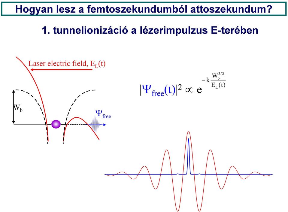 tunnelionizáció a lézerimpulzus E-terében