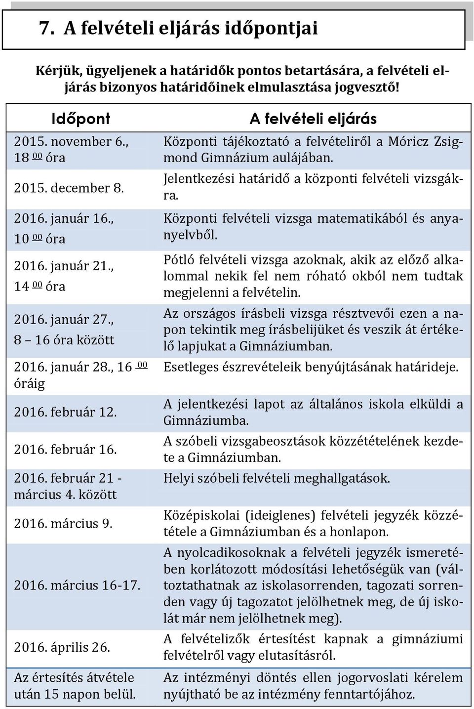 között 2016. március 9. 2016. március 16-17. 2016. április 26. Az értesítés átvétele után 15 napon belül. A felvételi eljárás Központi tájékoztató a felvételiről a Móricz Zsigmond Gimnázium aulájában.