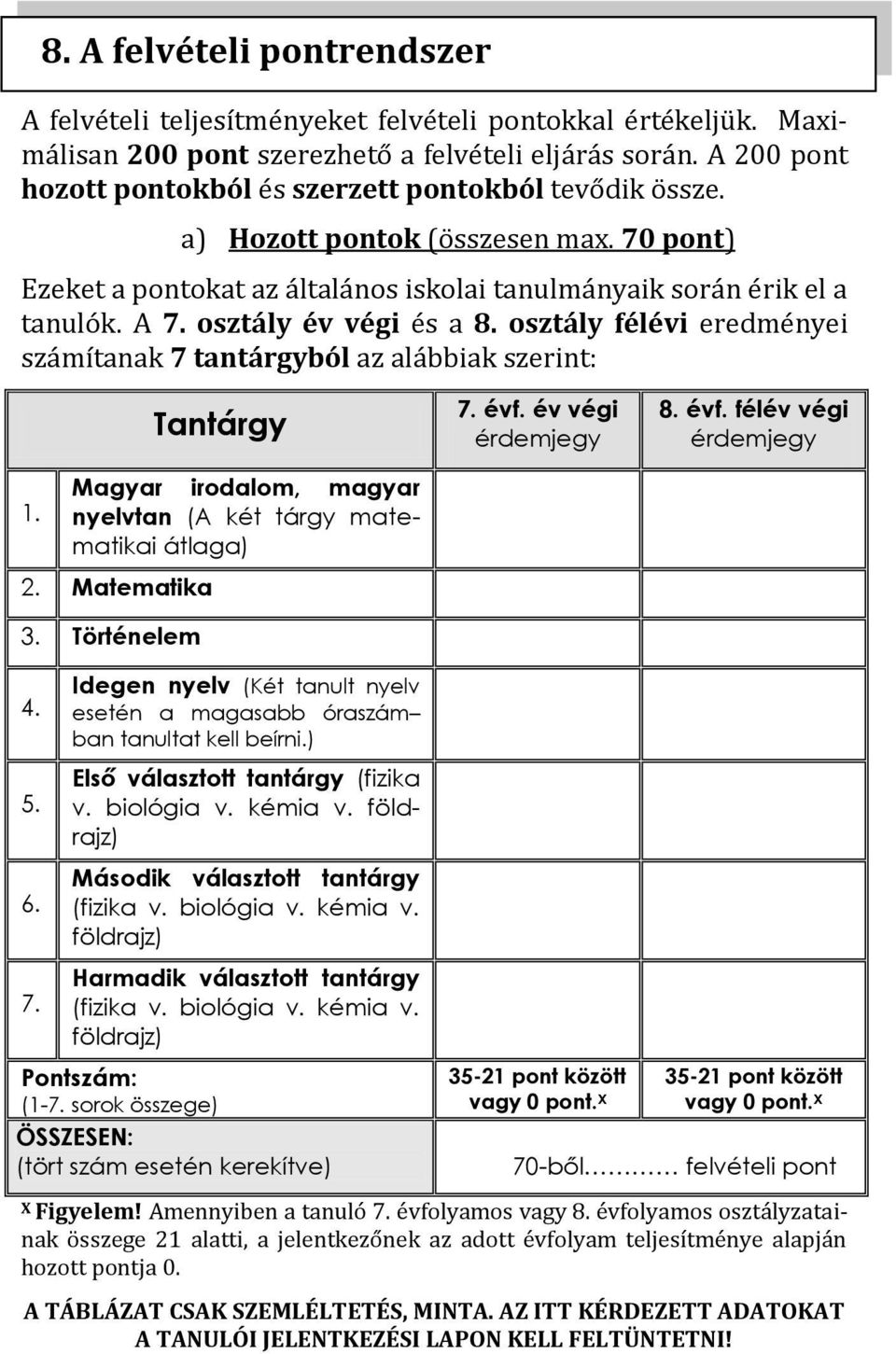 osztály év végi és a 8. osztály félévi eredményei számítanak 7 tantárgyból az alábbiak szerint: 1. Tantárgy Magyar irodalom, magyar nyelvtan (A két tárgy matematikai átlaga) 2. Matematika 3.