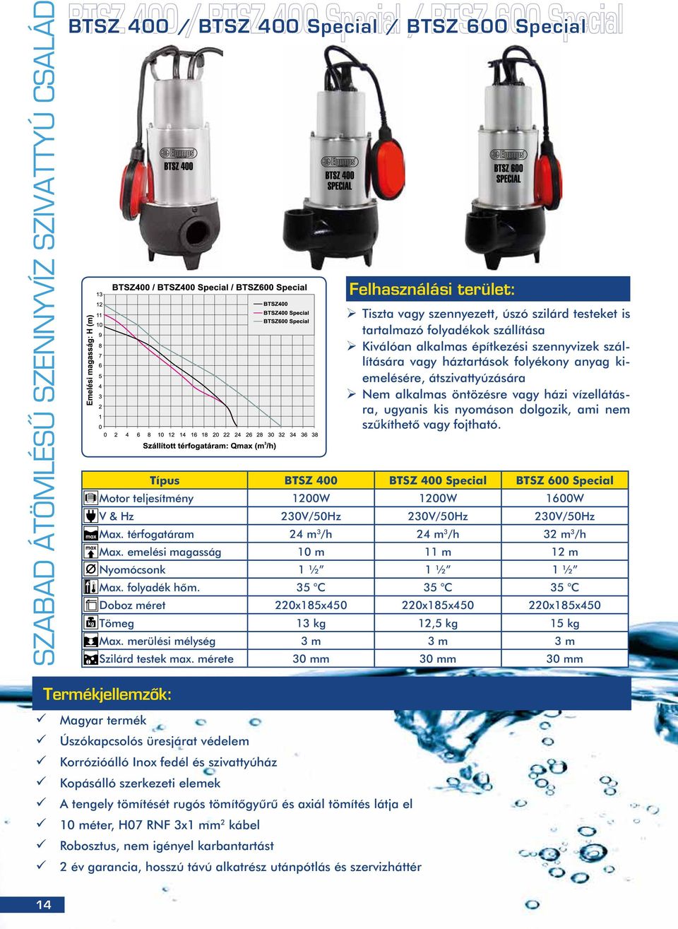 nyomáson dolgozik, ami nem szûkíthetõ vagy fojtható. Típus BTSZ 400 BTSZ 400 Special BTSZ 600 Special Motor teljesítmény 1200W 1200W 1600W V & Hz 230V/50Hz 230V/50Hz 230V/50Hz Max.