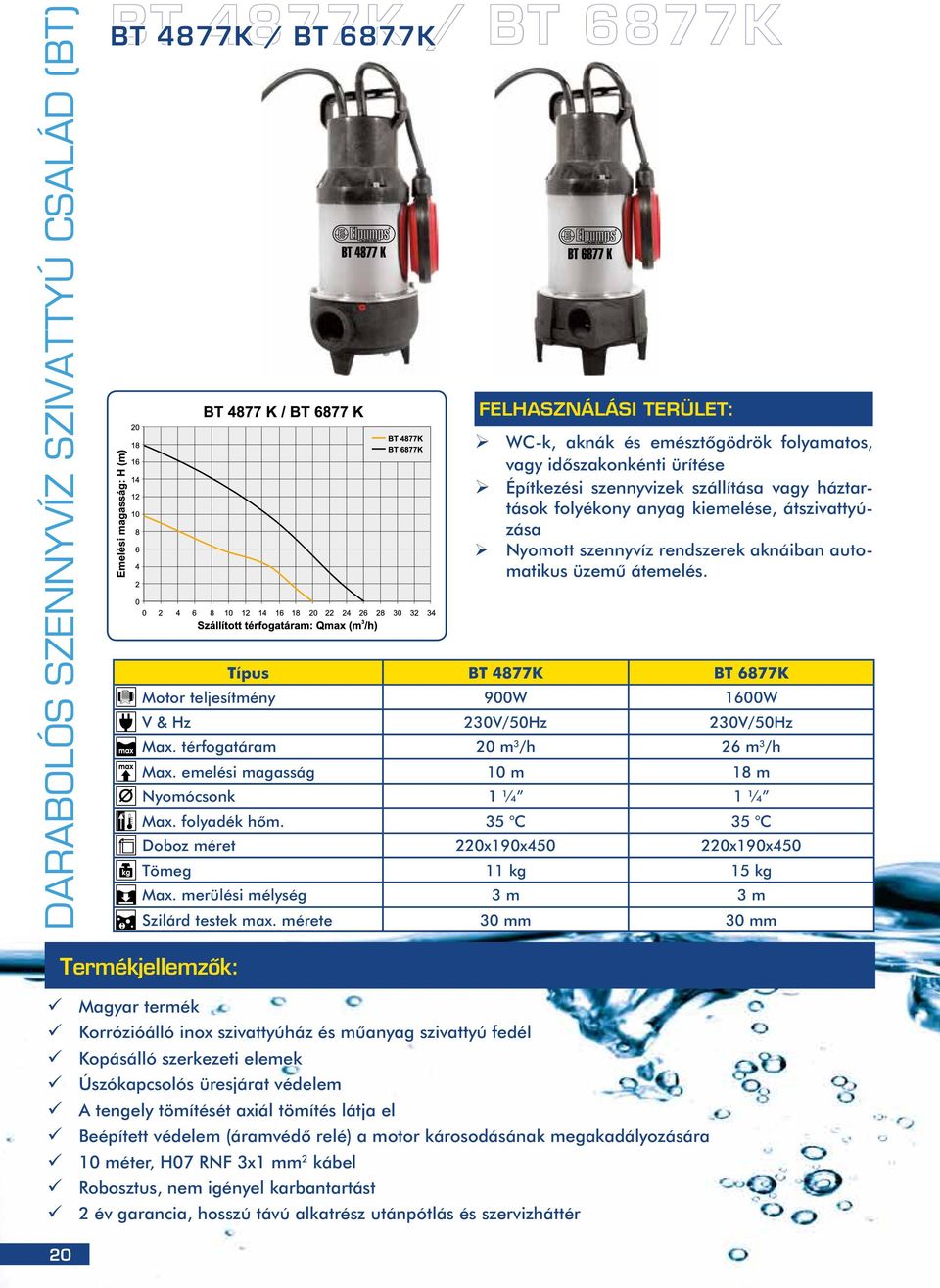 Típus BT 4877K BT 6877K Motor teljesítmény 900W 1600W V & Hz 230V/50Hz 230V/50Hz Max. térfogatáram 20 m 3 /h 26 m 3 /h Max. emelési magasság 10 m 18 m Nyomócsonk 1 ¼ 1 ¼ Max. folyadék hõm.