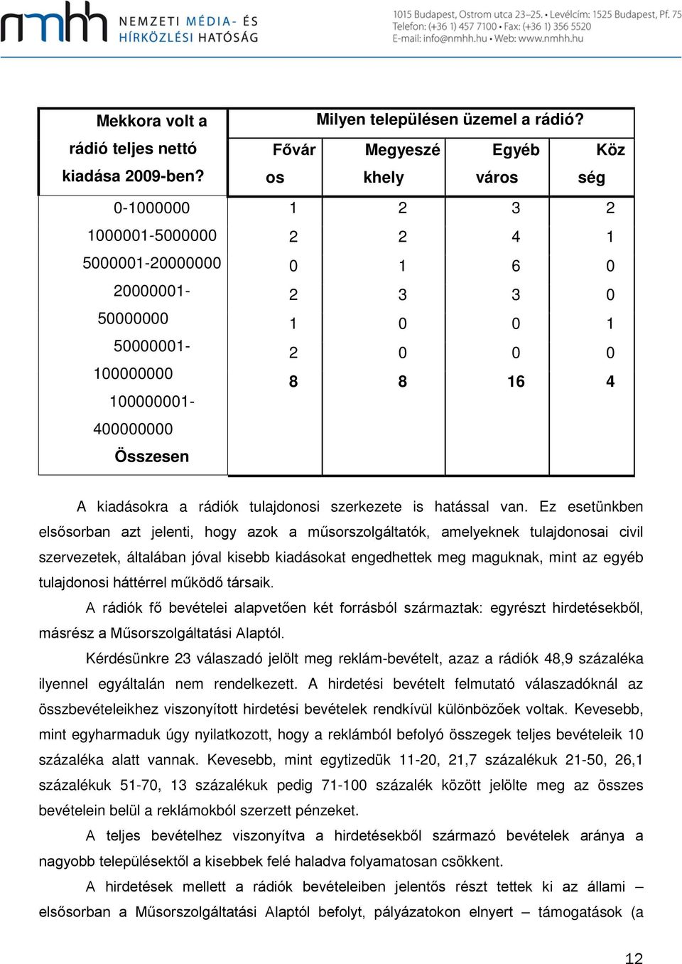 Ez esetünkben elsősorban azt jelenti, hogy azok a műsorszolgáltatók, amelyeknek tulajdonosai civil szervezetek, általában jóval kisebb kiadásokat engedhettek meg maguknak, mint az egyéb tulajdonosi