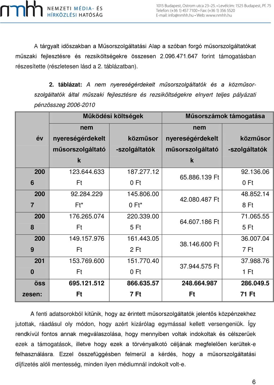 táblázatban). 2.