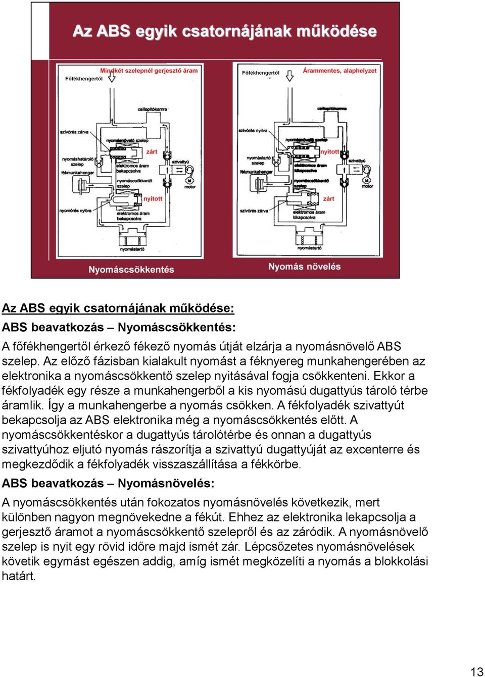Ekkor a fékfolyadék egy része a munkahengerből a kis nyomású dugattyús tároló térbe áramlik. Így a munkahengerbe a nyomás csökken.