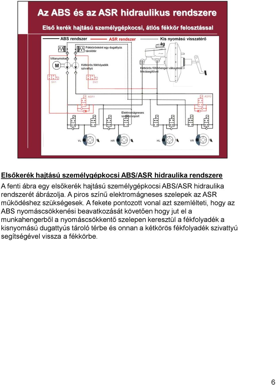 A fekete pontozott vonal azt szemlélteti, hogy az ABS nyomáscsökkenési beavatkozását követően hogy jut el a munkahengerből a