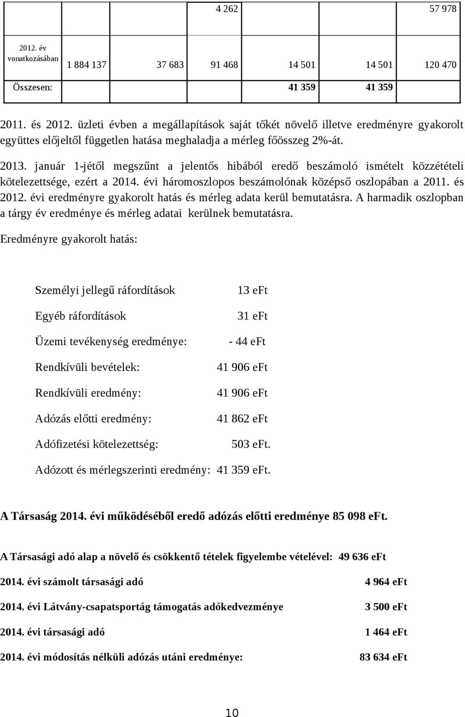 január 1-jétől megszűnt a jelentős hibából eredő beszámoló ismételt közzétételi kötelezettsége, ezért a 2014. évi háromoszlopos beszámolónak középső oszlopában a 2011. és 2012.