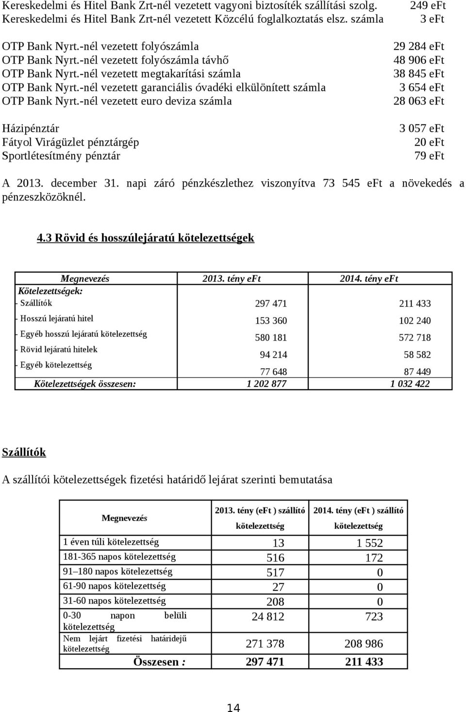 -nél vezetett garanciális óvadéki elkülönített számla 3 654 eft OTP Bank Nyrt.