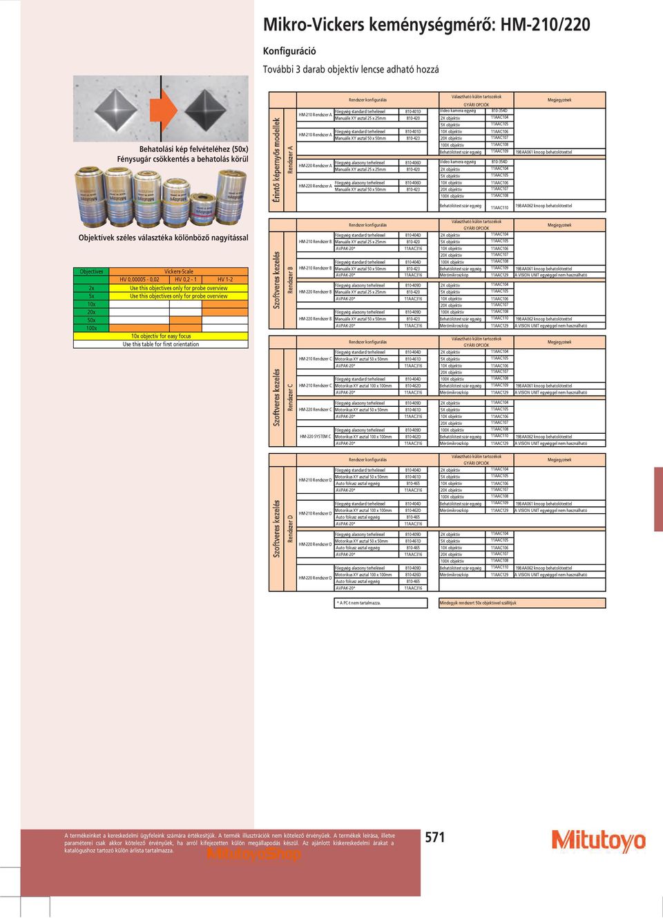 objektív 11AAC14 5X objektív 11AAC15 Főegység standard terheléssel 81-41D 1X objektív 11AAC16 HM-21 Rendszer A Manuális XY asztal 5 x 5mm 81-423 2X objektív 11AAC17 1X objektív 11AAC18 Behatólótest