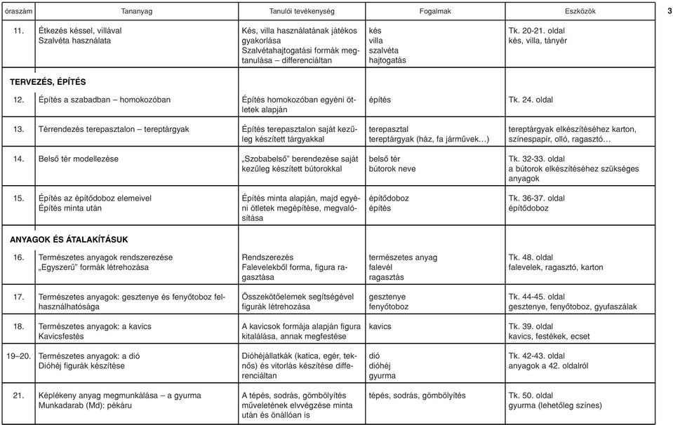 Térrendezés terepasztalon tereptárgyak Építés terepasztalon saját kezûleg készített tárgyakkal terepasztal tereptárgyak (ház, fa jármûvek ) tereptárgyak elkészítéséhez karton, színespapír, olló,