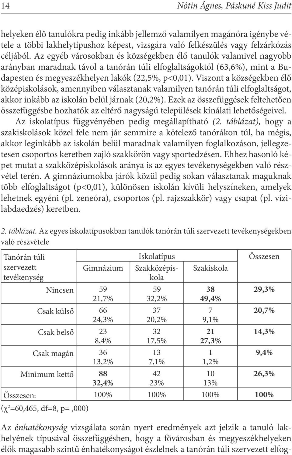 Viszont a községekben élő középiskolások, amennyiben választanak valamilyen tanórán túli elfoglaltságot, akkor inkább az iskolán belül járnak (20,2%).