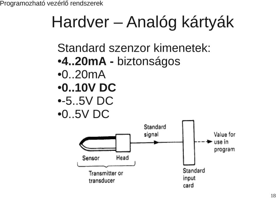 4..20mA - biztonságos 0.