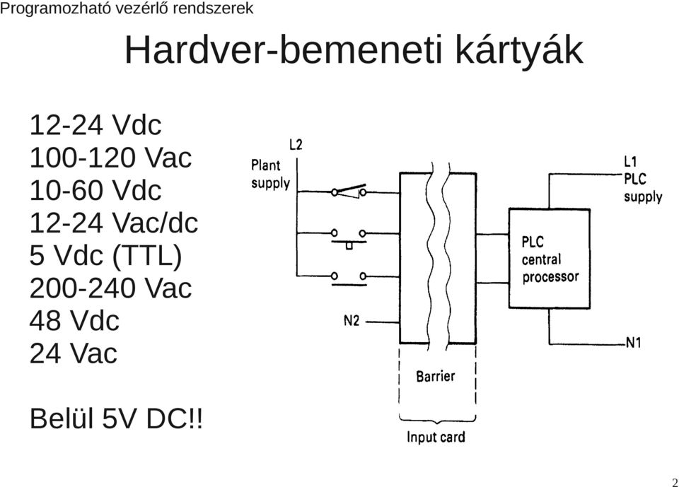 12-24 Vac/dc 5 Vdc (TTL)