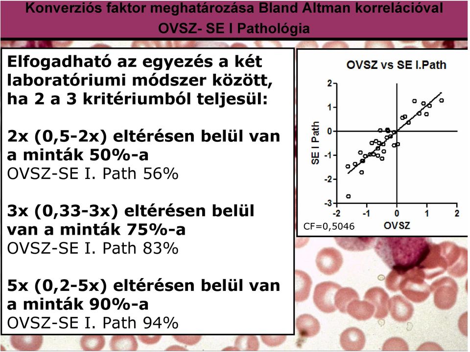 eltérésen belül van a minták 50%-a OVSZ-SE I.