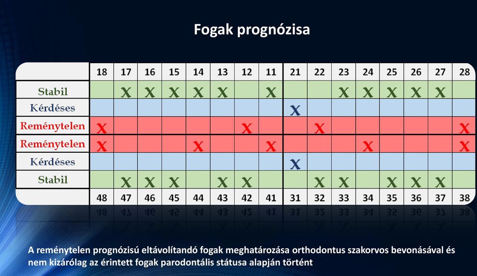 szakorvos bevonásával és nem kizárólag az