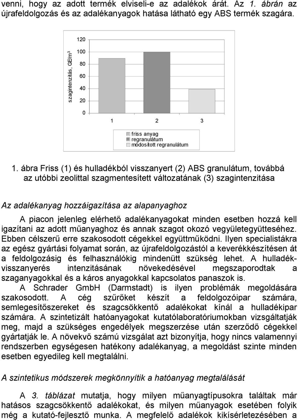 ábra Friss (1) és hulladékból visszanyert (2) ABS granulátum, továbbá az utóbbi zeolittal szagmentesített változatának (3) szagintenzitása Az adalékanyag hozzáigazítása az alapanyaghoz A piacon
