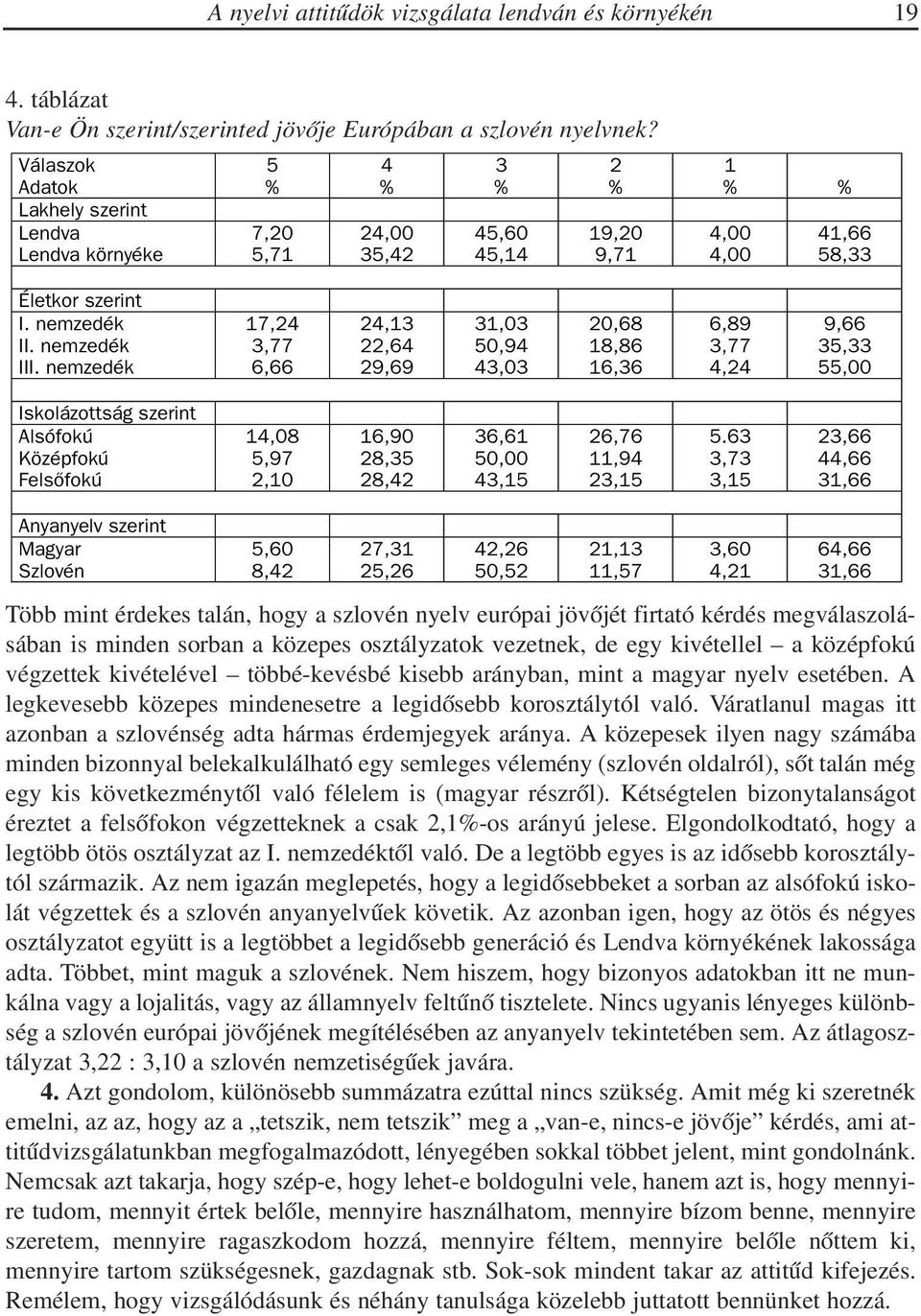 többé-kevésbé kisebb arányban, mint a magyar nyelv esetében. A legkevesebb közepes mindenesetre a legidõsebb korosztálytól való.