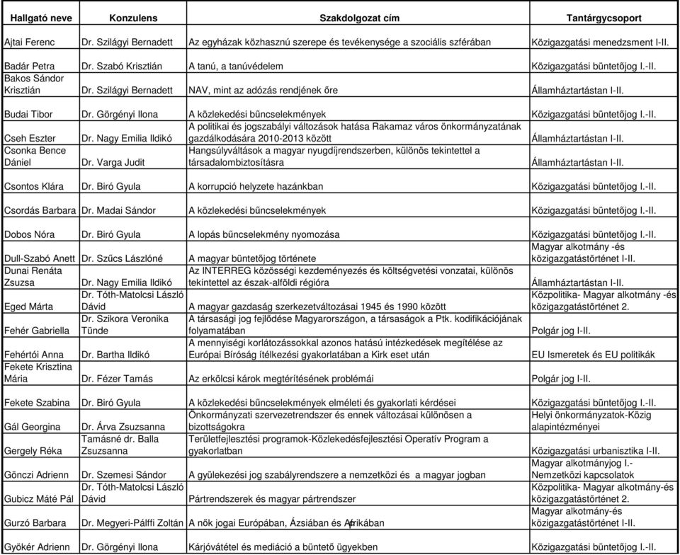 Nagy Emilia Ildikó A politikai és jogszabályi változások hatása Rakamaz város önkormányzatának gazdálkodására 2010-2013 között Csonka Bence Dániel Dr.