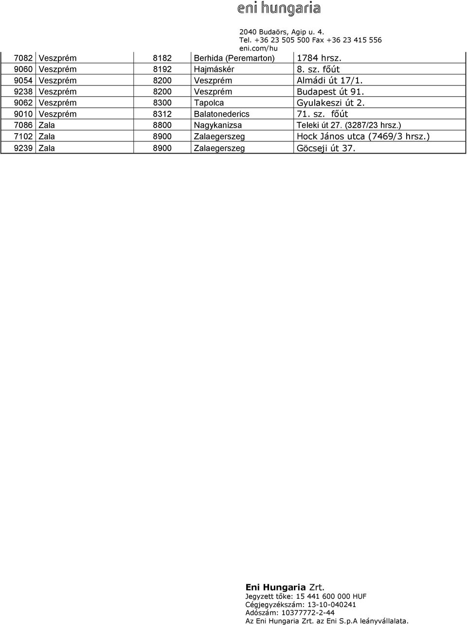 9062 Veszprém 8300 Tapolca Gyulakeszi út 2. 9010 Veszprém 8312 Balatonederics 71. sz.