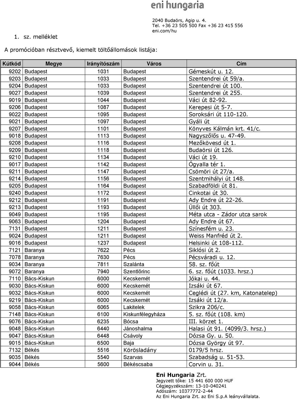 9206 Budapest 1087 Budapest Kerepesi út 5-7. 9022 Budapest 1095 Budapest Soroksári út 110-120. 9021 Budapest 1097 Budapest Gyáli út 9207 Budapest 1101 Budapest Könyves Kálmán krt. 41/c.