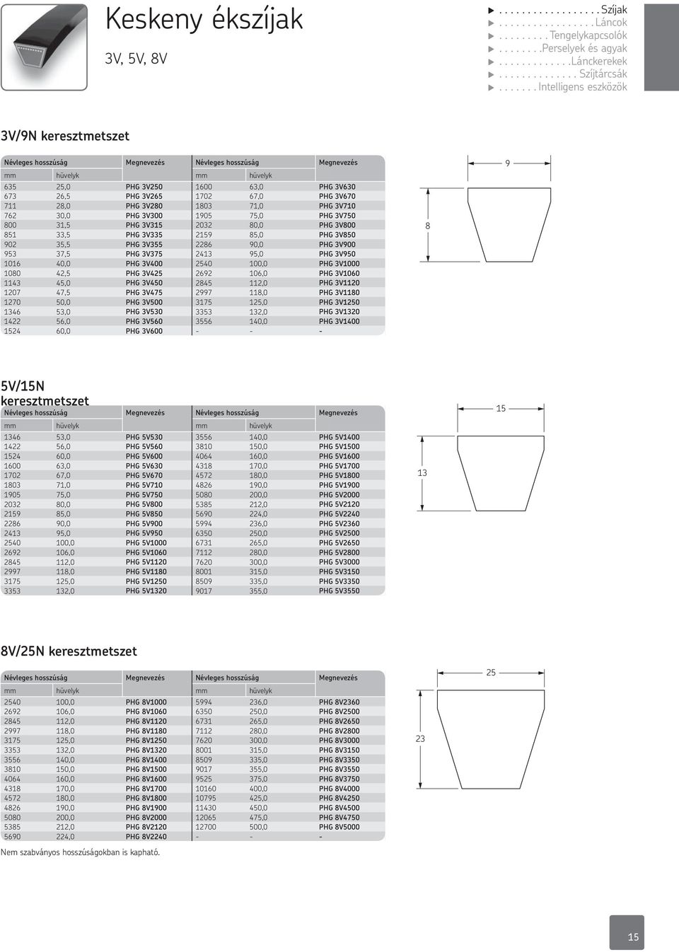 3V670 711 28,0 PG 3V280 1803 71,0 PG 3V710 762 30,0 PG 3V300 1905 75,0 PG 3V750 800 31,5 PG 3V315 2032 80,0 PG 3V800 851 33,5 PG 3V335 2159 85,0 PG 3V850 902 35,5 PG 3V355 2286 90,0 PG 3V900 953 37,5