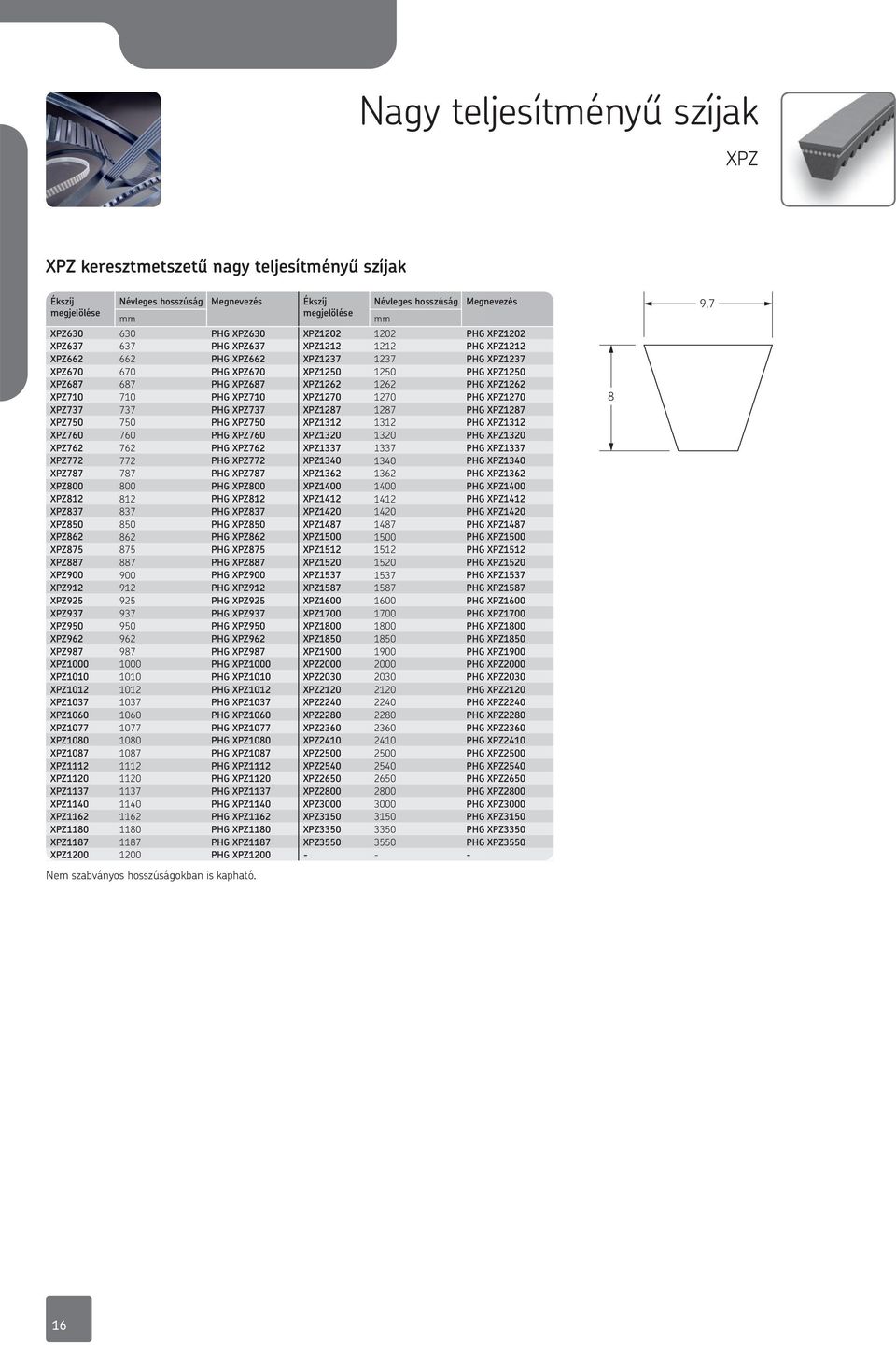 PG XPZ1262 XPZ710 710 PG XPZ710 XPZ1270 1270 PG XPZ1270 XPZ737 737 PG XPZ737 XPZ1287 1287 PG XPZ1287 XPZ750 750 PG XPZ750 XPZ1312 1312 PG XPZ1312 XPZ760 760 PG XPZ760 XPZ1320 1320 PG XPZ1320 XPZ762