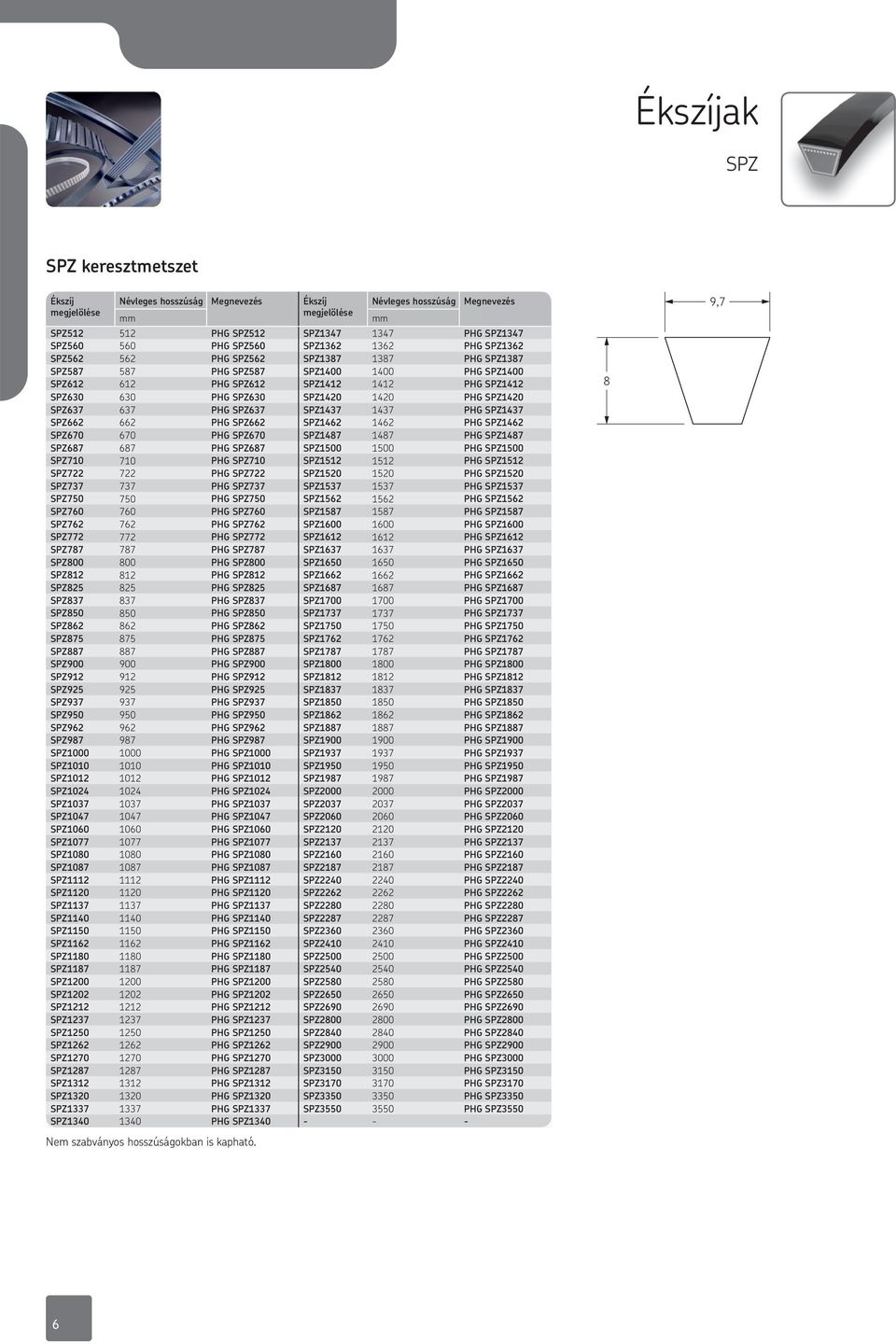 PG SPZ1420 SPZ637 637 PG SPZ637 SPZ1437 1437 PG SPZ1437 SPZ662 662 PG SPZ662 SPZ1462 1462 PG SPZ1462 SPZ670 670 PG SPZ670 SPZ1487 1487 PG SPZ1487 SPZ687 687 PG SPZ687 SPZ1500 1500 PG SPZ1500 SPZ710