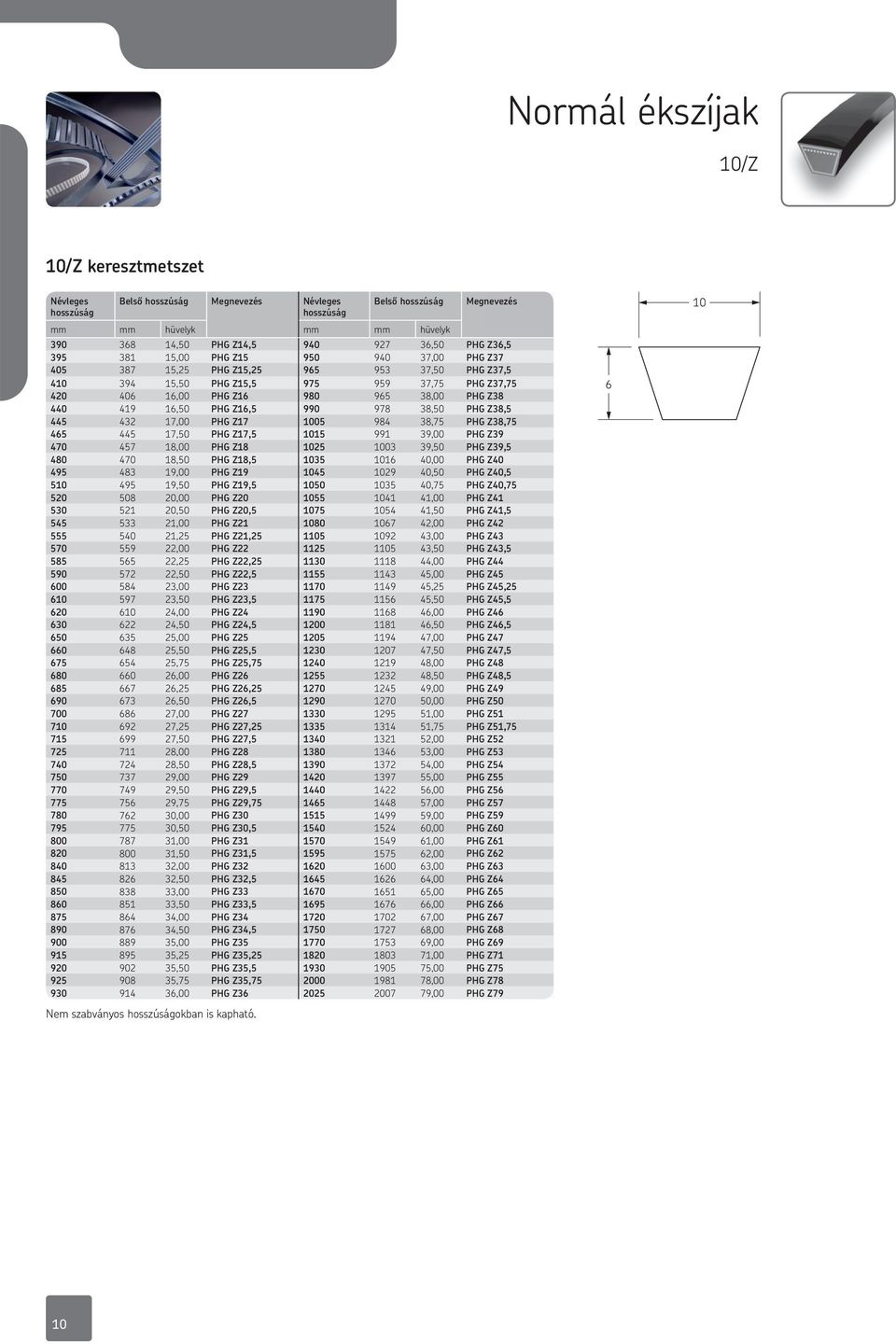 16,50 PG Z16,5 990 978 38,50 PG Z38,5 445 432 17,00 PG Z17 1005 984 38,75 PG Z38,75 465 445 17,50 PG Z17,5 1015 991 39,00 PG Z39 470 457 18,00 PG Z18 1025 1003 39,50 PG Z39,5 480 470 18,50 PG Z18,5