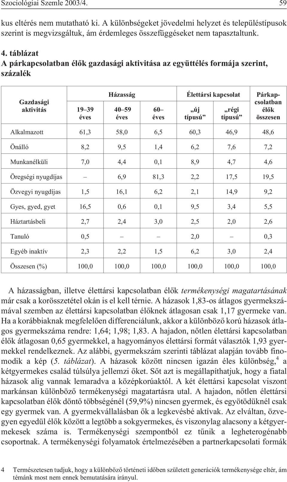 Alkalmazott 61,3 58,0 6,5 60,3 46,9 48,6 Önálló 8,2 9,5 1,4 6,2 7,6 7,2 Munkanélküli 7,0 4,4 0,1 8,9 4,7 4,6 Öregségi nyugdíjas 6,9 81,3 2,2 17,5 19,5 Özvegyi nyugdíjas 1,5 16,1 6,2 2,1 14,9 9,2
