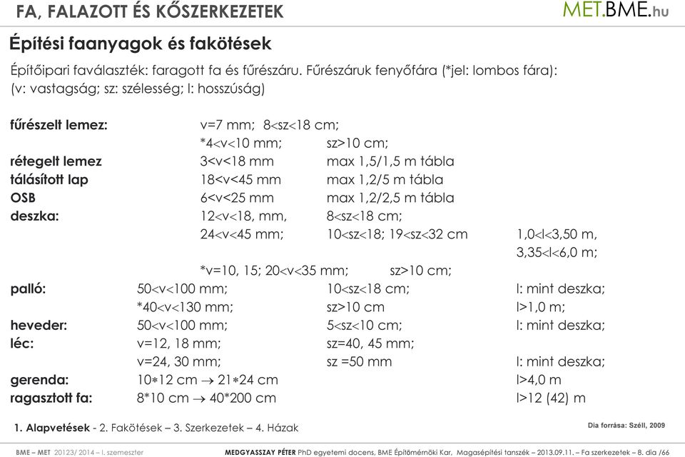tálásított lap 18<v<45 mm max 1,2/5 m tábla OSB 6<v<25 mm max 1,2/2,5 m tábla deszka: 12<v<18, mm, 8<sz<18 cm; 24<v<45 mm; 10<sz<18; 19<sz<32 cm 1,0<l<3,50 m, 3,35<l<6,0 m; *v=10, 15; 20<v<35 mm;