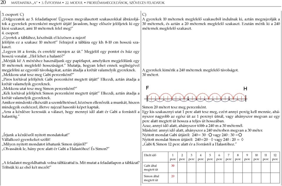 csoport: Gyertek a táblához, készítsük el közösen a rajzot! Jelöljön ez a szakasz 10 métert! Felrajzol a táblára egy kb. 8-10 cm hosszú szakaszt. Legyen itt a forrás, és errefelé menjen az út.