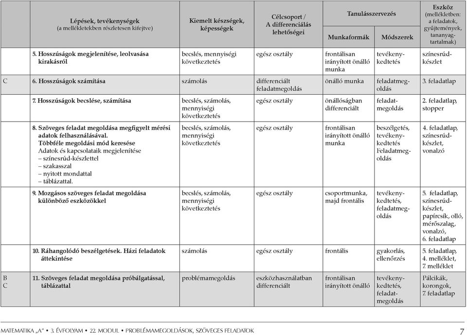 Hosszúságok számítása számolás differenciált feladatmegoldás B C 7. Hosszúságok becslése, számítása becslés, számolás, mennyiségi következtetés 8.