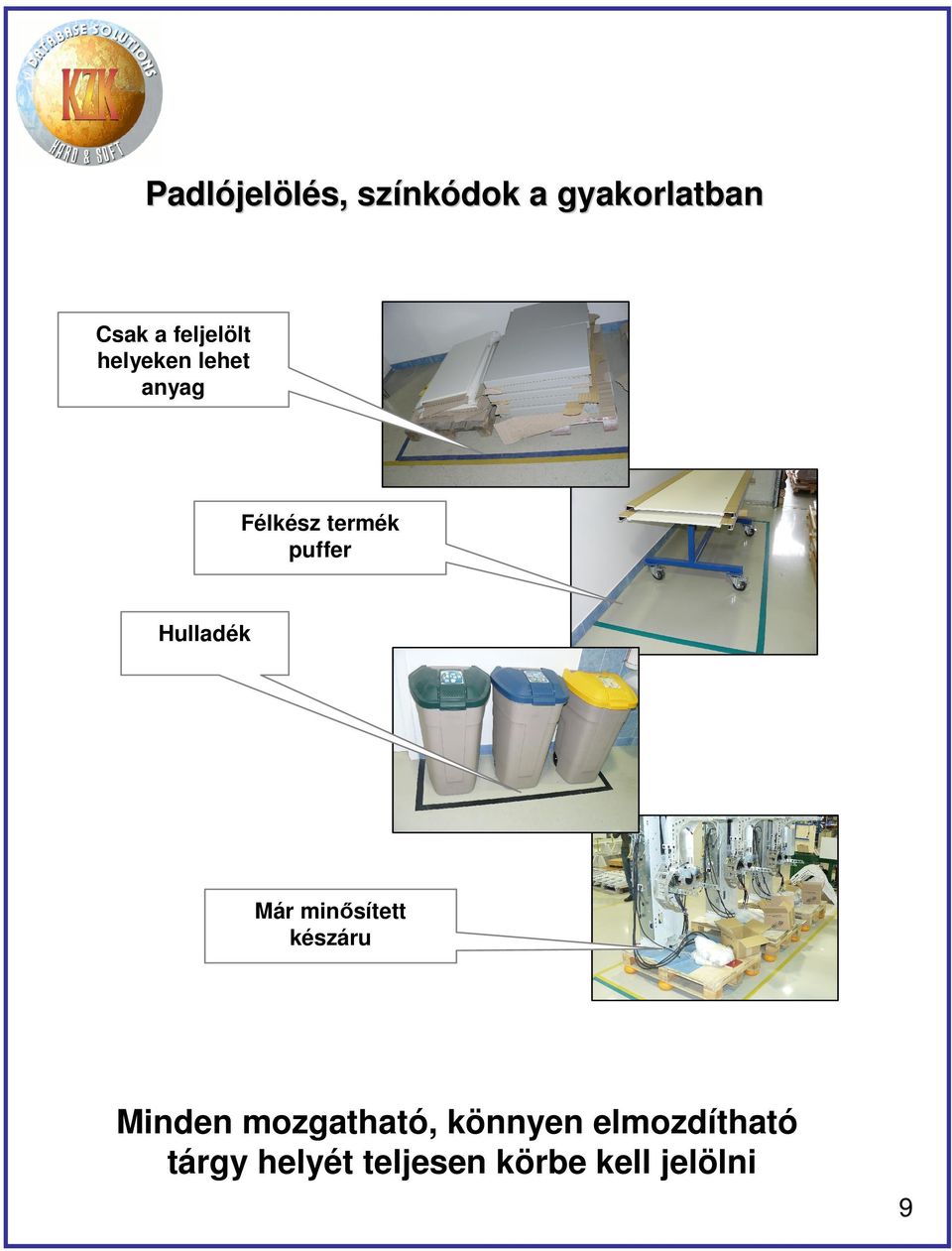 Hulladék Már minősített készáru Minden mozgatható,