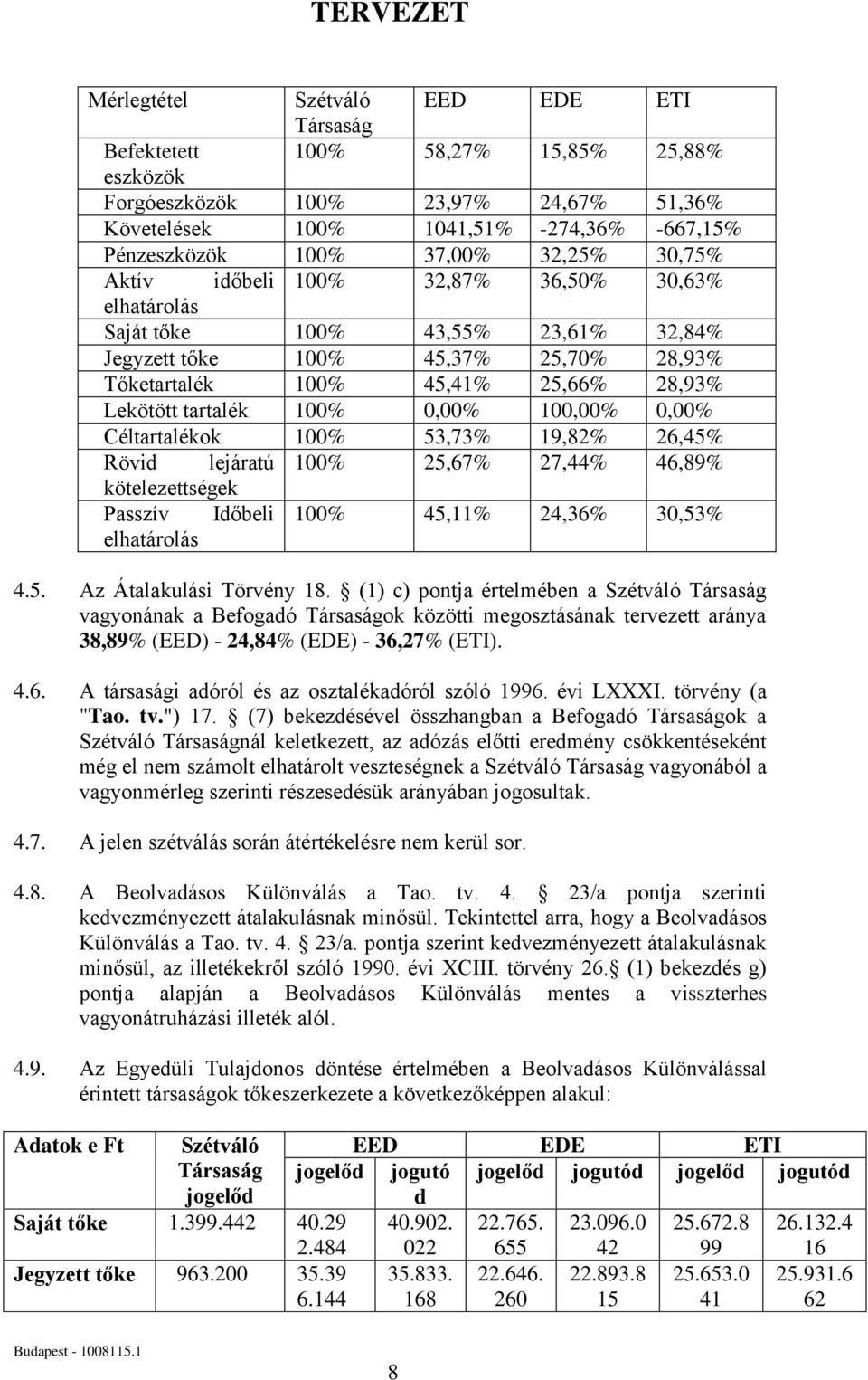 100% 0,00% 100,00% 0,00% Céltartalékok 100% 53,73% 19,82% 26,45% Rövid lejáratú 100% 25,67% 27,44% 46,89% kötelezettségek Passzív Időbeli 100% 45,11% 24,36% 30,53% elhatárolás 4.5. Az Átalakulási Törvény 18.