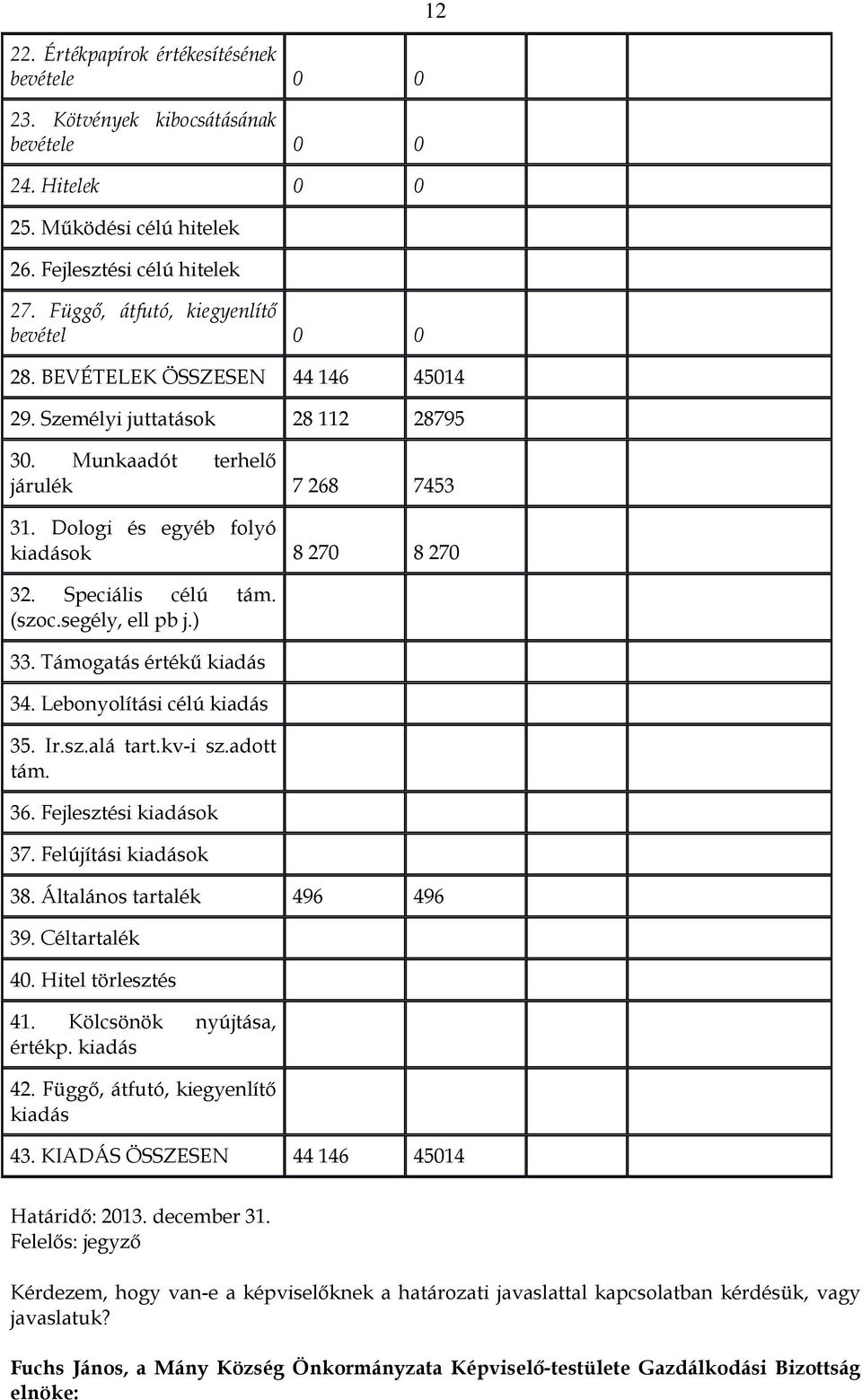 Dologi és egyéb folyó kiadások 8 270 8 270 32. Speciális célú tám. (szoc.segély, ell pb j.) 33. Támogatás értékű kiadás 34. Lebonyolítási célú kiadás 35. Ir.sz.alá tart.kv-i sz.adott tám. 36.