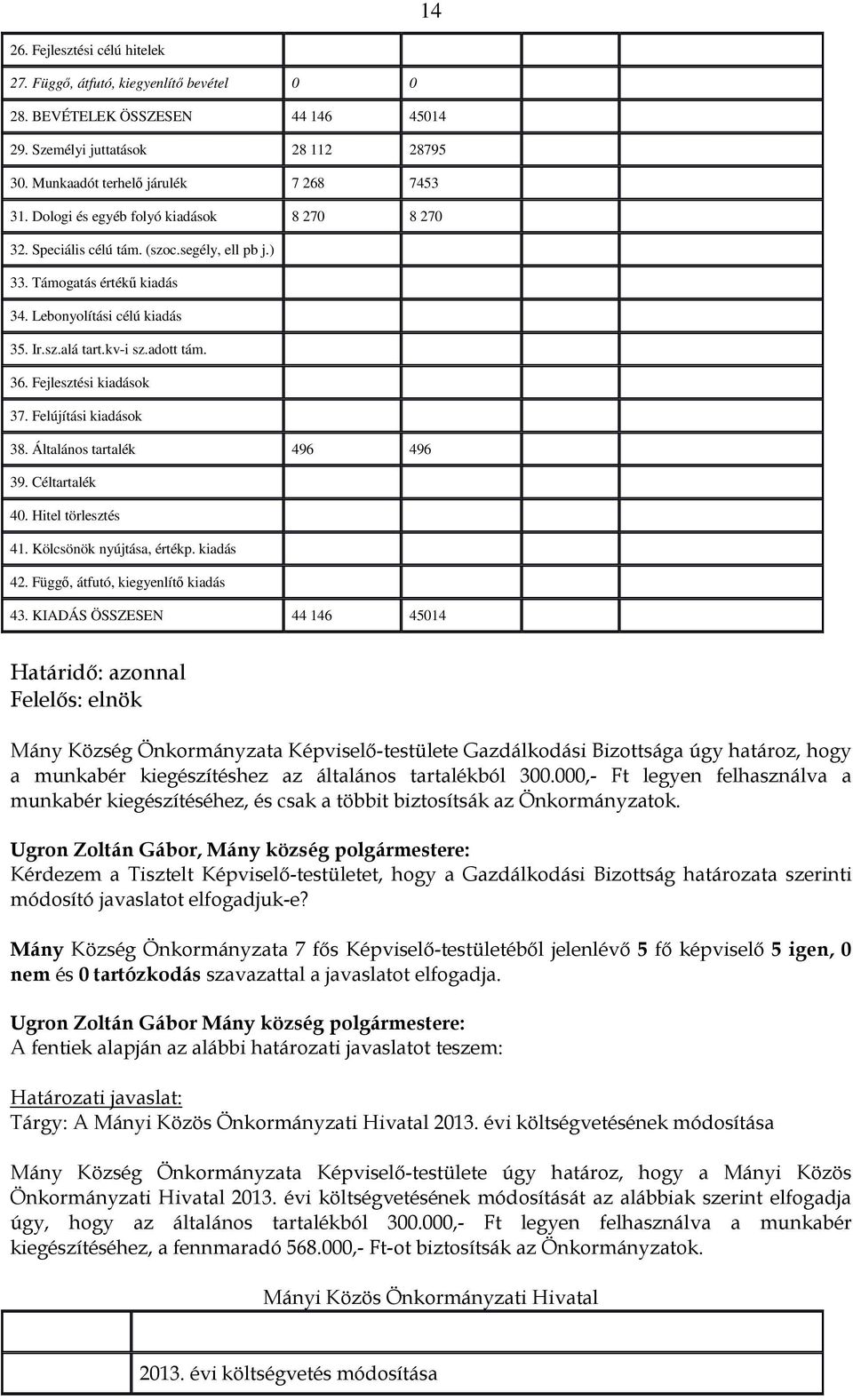 Fejlesztési kiadások 37. Felújítási kiadások 38. Általános tartalék 496 496 39. Céltartalék 40. Hitel törlesztés 41. Kölcsönök nyújtása, értékp. kiadás 42. Függő, átfutó, kiegyenlítő kiadás 43.