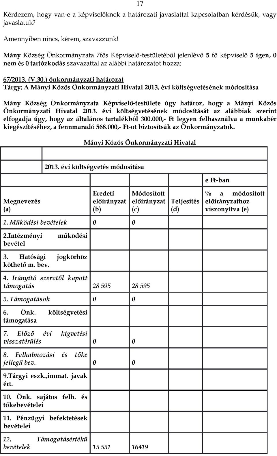 ) önkormányzati határozat Tárgy: A Mányi Közös Önkormányzati Hivatal 2013.