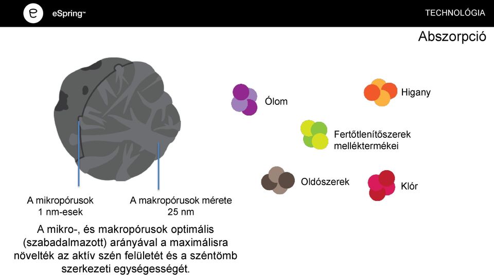 makropórusok mérete 25 nm A mikro-, és makropórusok optimális (szabadalmazott)